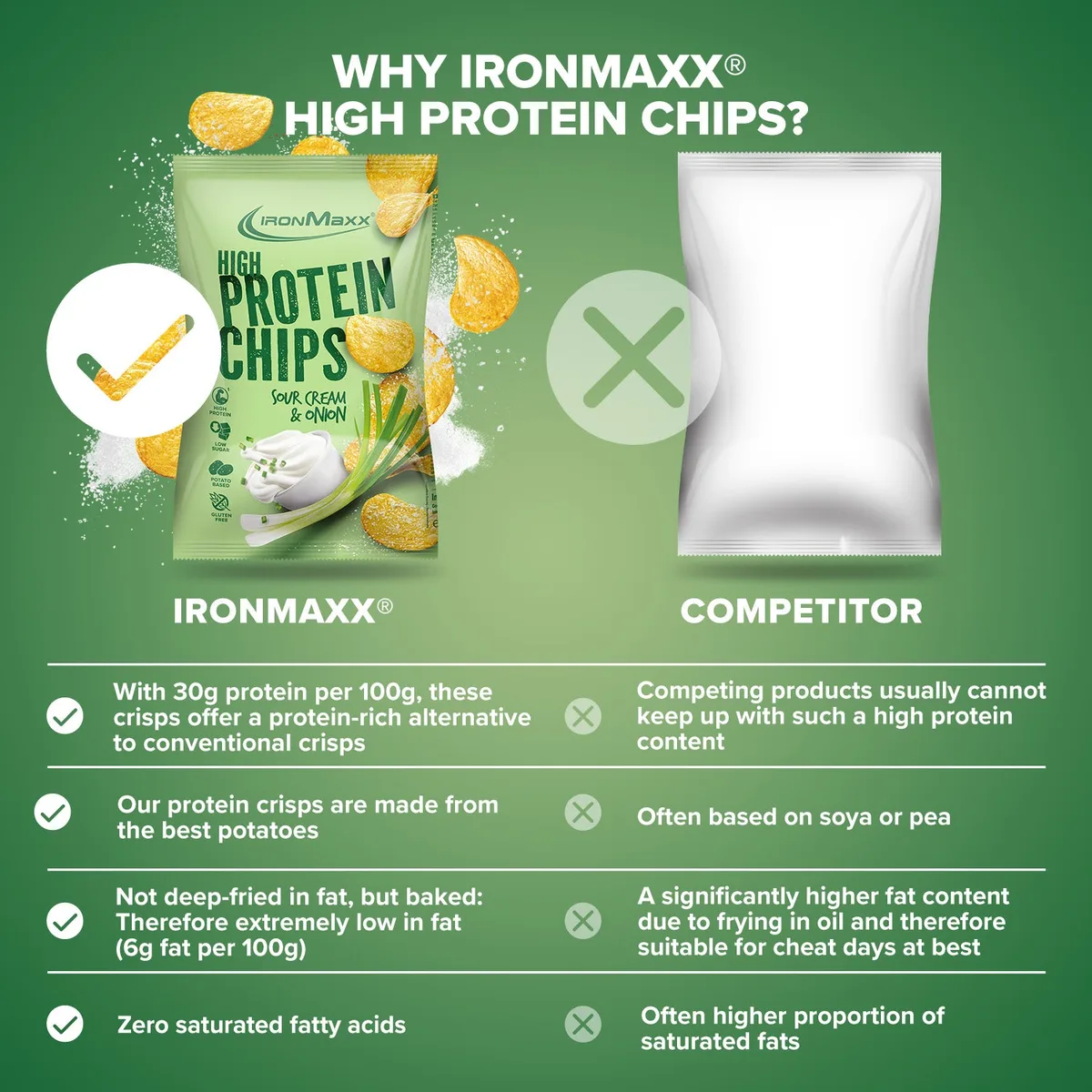 High Protein Potato Chips (60g) - Sour Cream & Onion – Bild 3