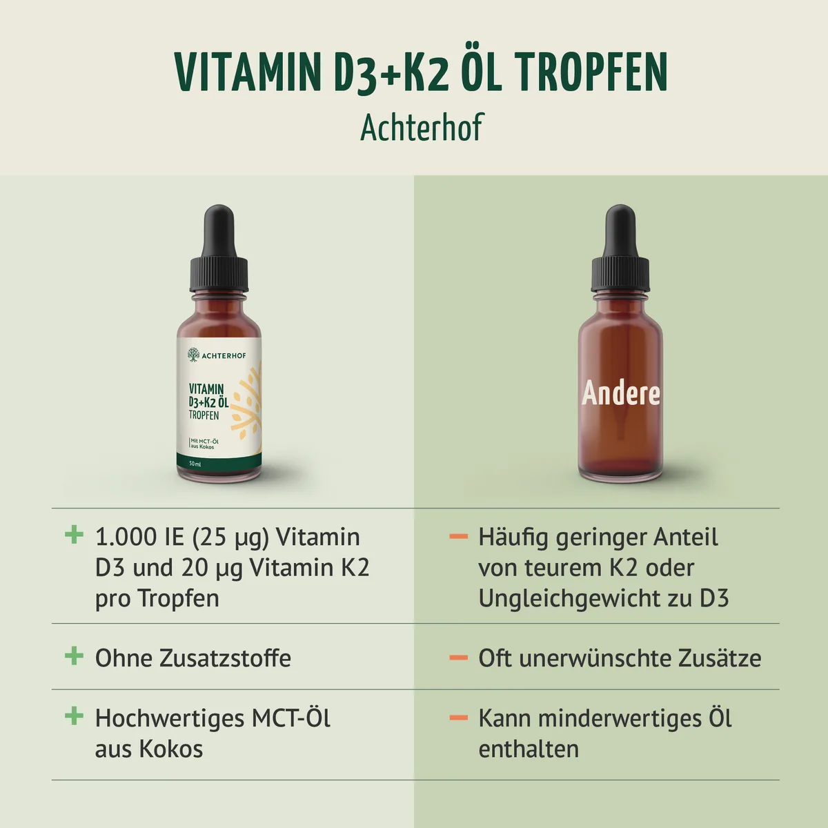 Vitamin D3+K2 Öl Tropfen (50ml) – Bild 5