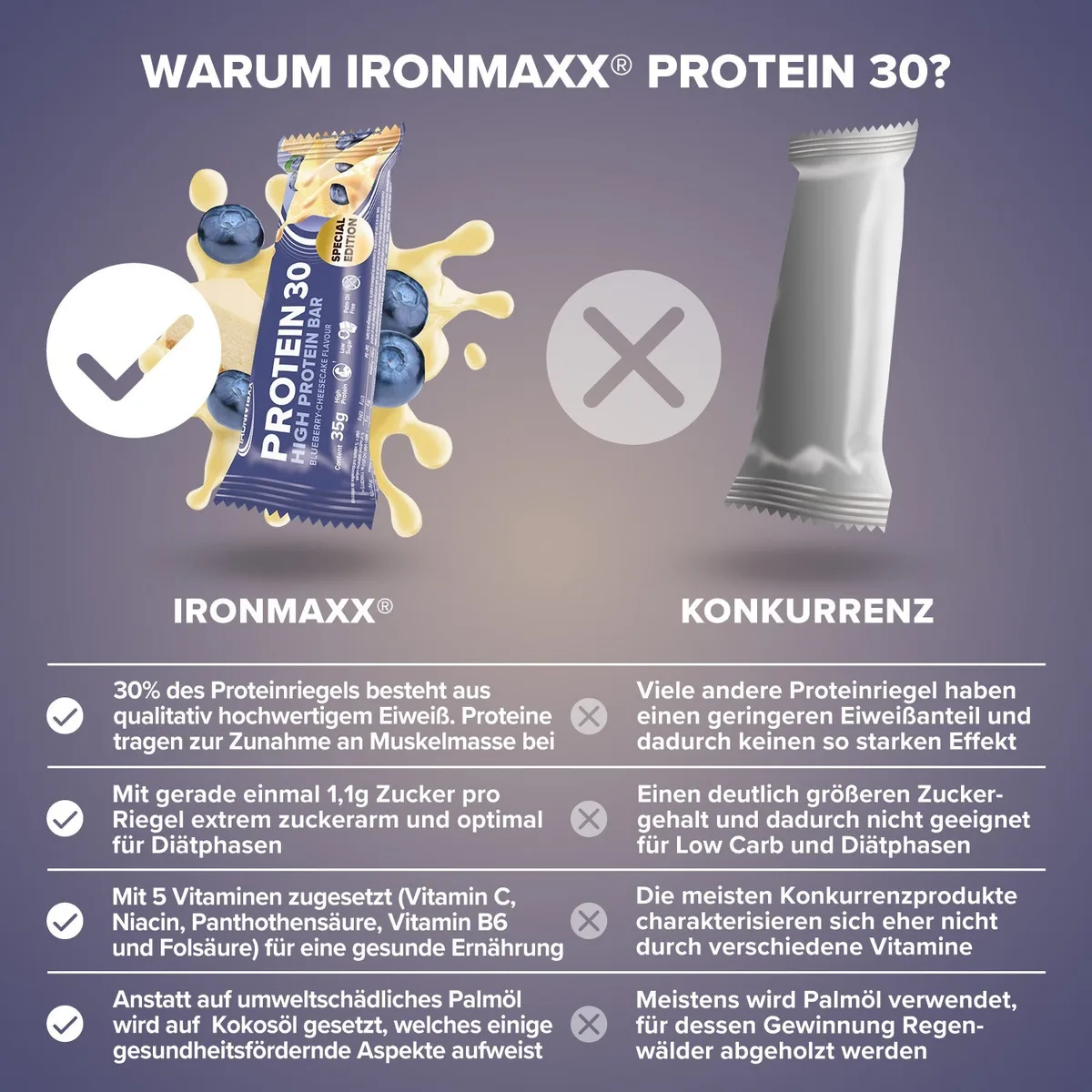 Protein 30 Protein Riegel (35g) - Blueberry Cheesecake – Bild 3