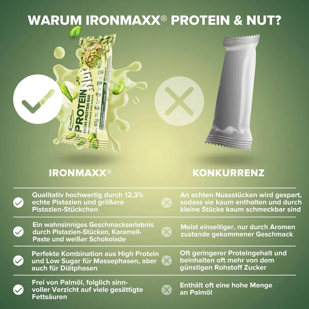 Protein & Nut (12x45g) - Pistachio White Choc – Bild 4