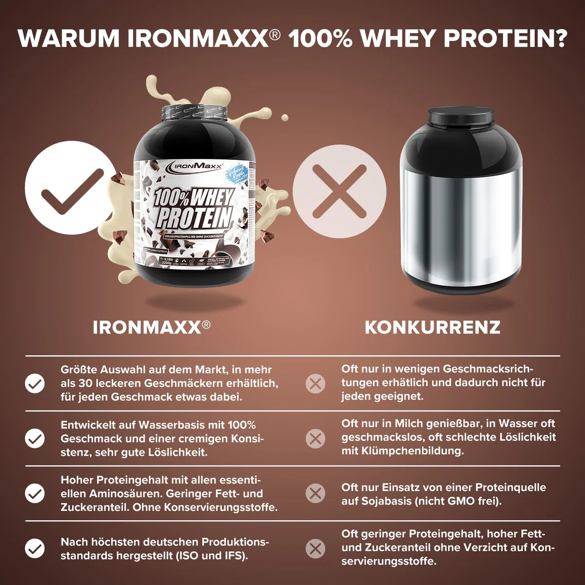 100% Whey Protein (2350g) - Stracciatella – Bild 3