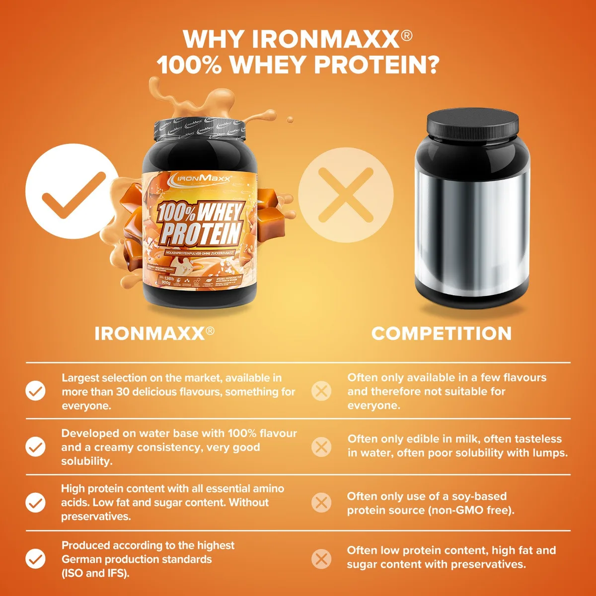 100% Whey Protein (900g) - Salted Caramel – Bild 8