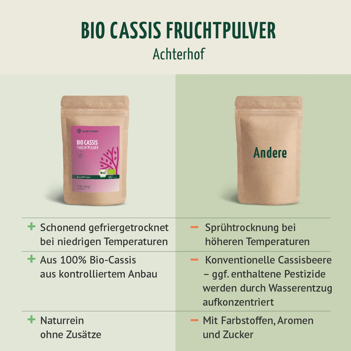 Bio Cassis Fruchtpulver (100g) – Bild 7
