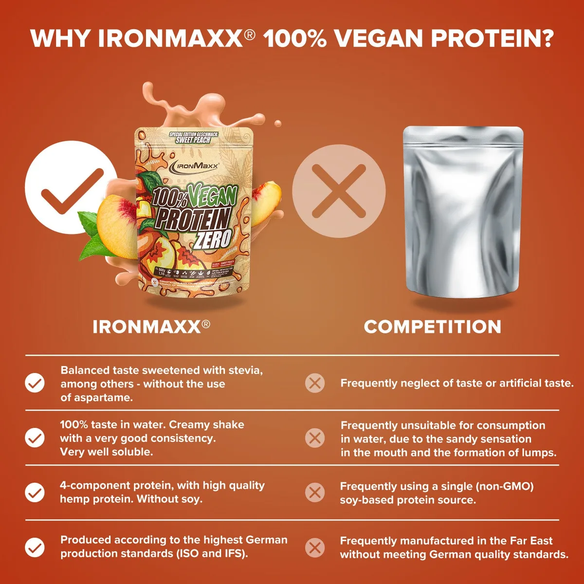 100% Vegan Protein Zero (500g) - Sweet Peach – Bild 3