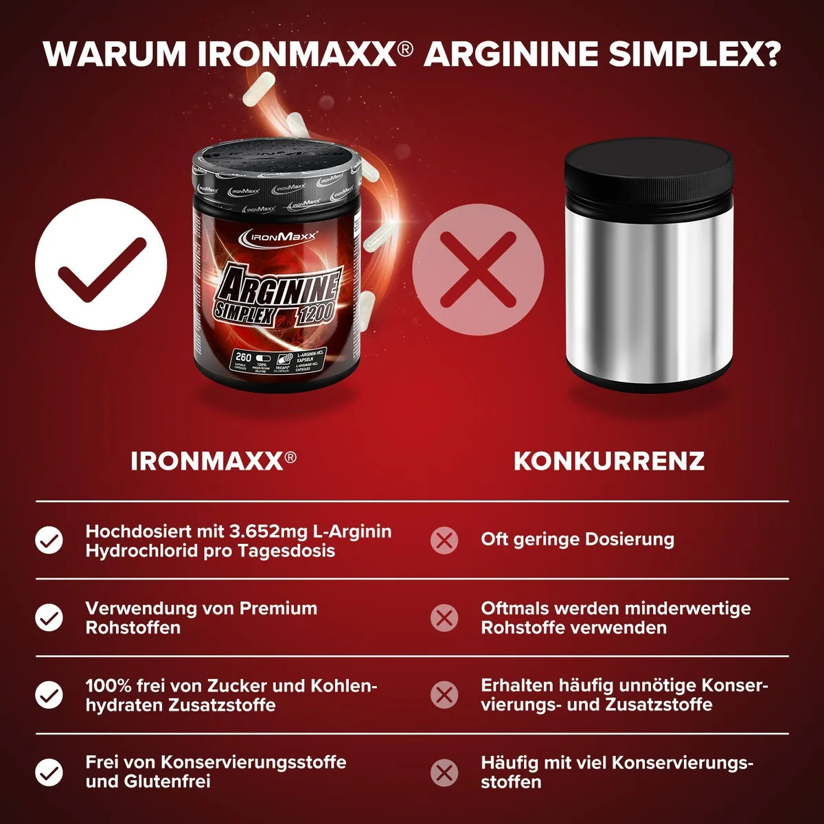 Arginin Simplex 1200 - 260 Tricaps® – Bild 8