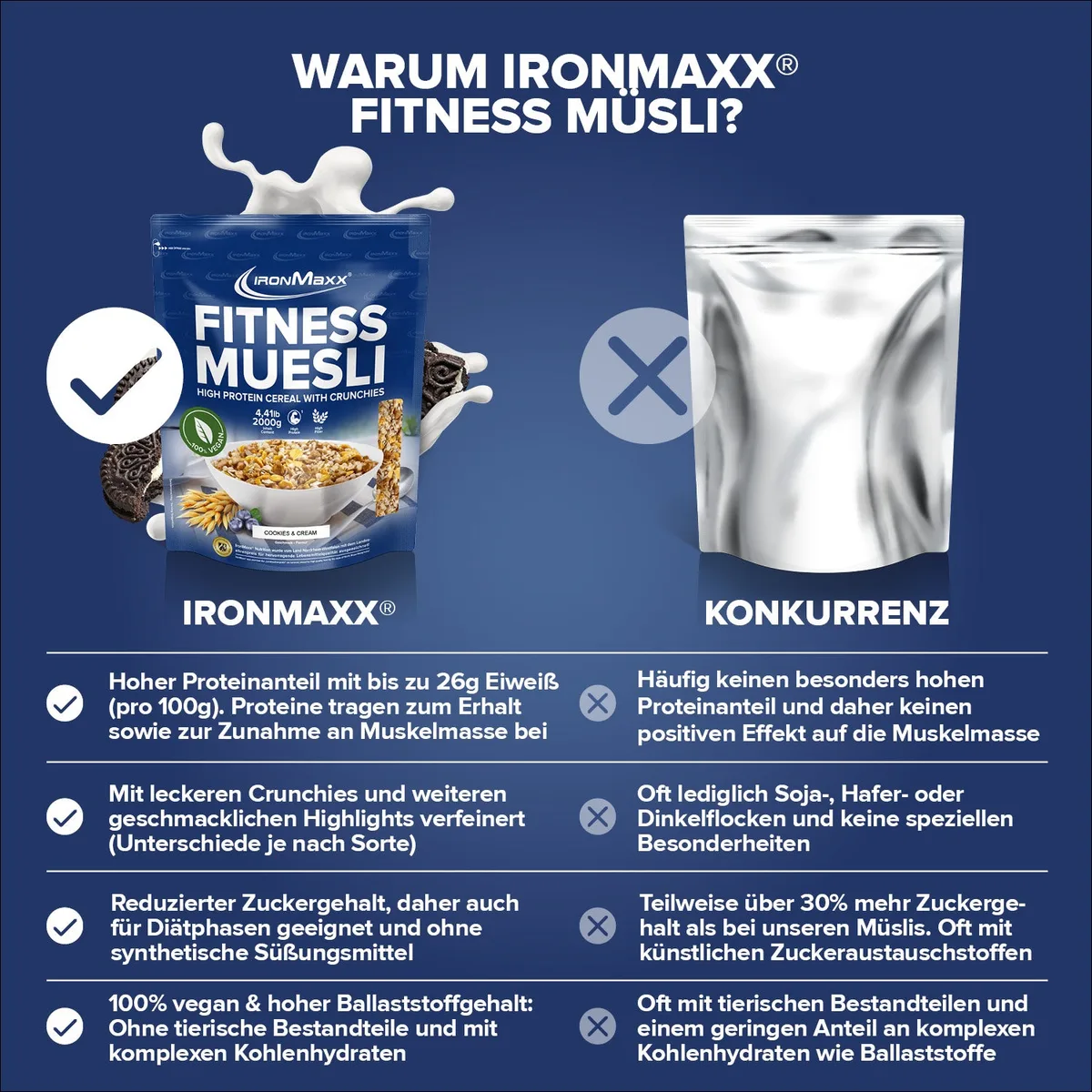 Fitness Müsli (2000g) - Cookies & Cream – Bild 3