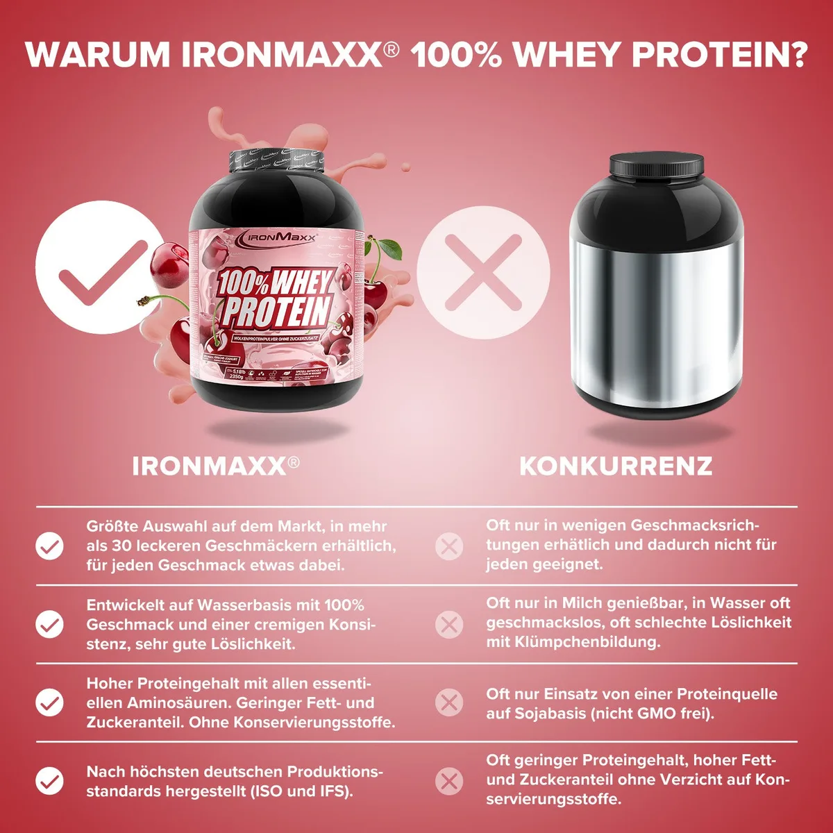 100% Whey Protein (2350g) - Kirsche Yoghurt – Bild 3