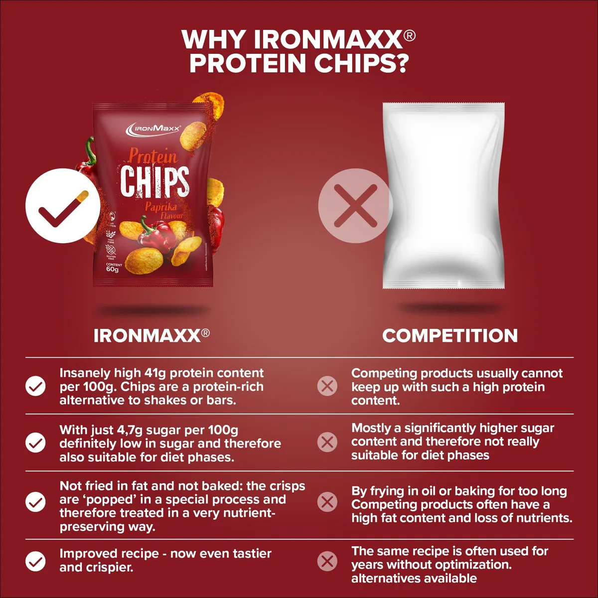 Protein Chips 3.0 (60g) - Paprika – Bild 3