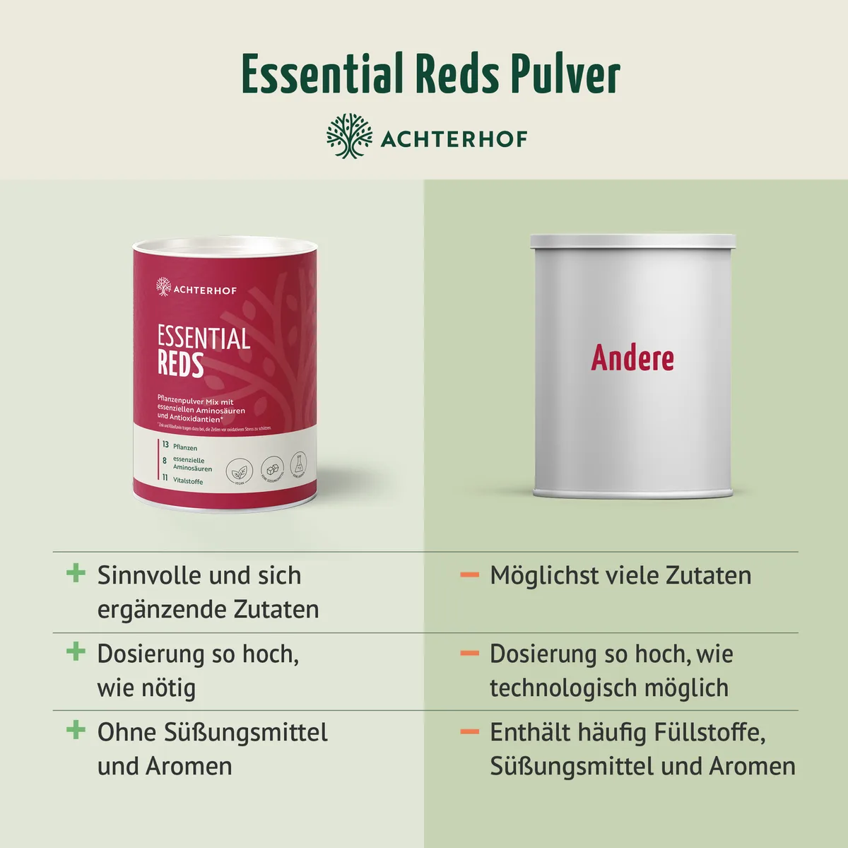 Essential Reds Pulver (360g) – Bild 8