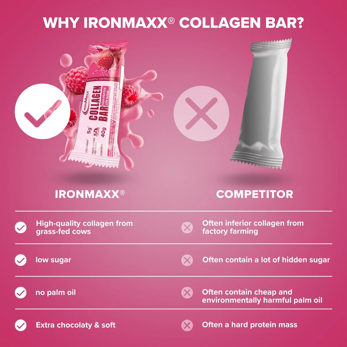 Collagen Bar (40g) - Raspberry – Bild 3