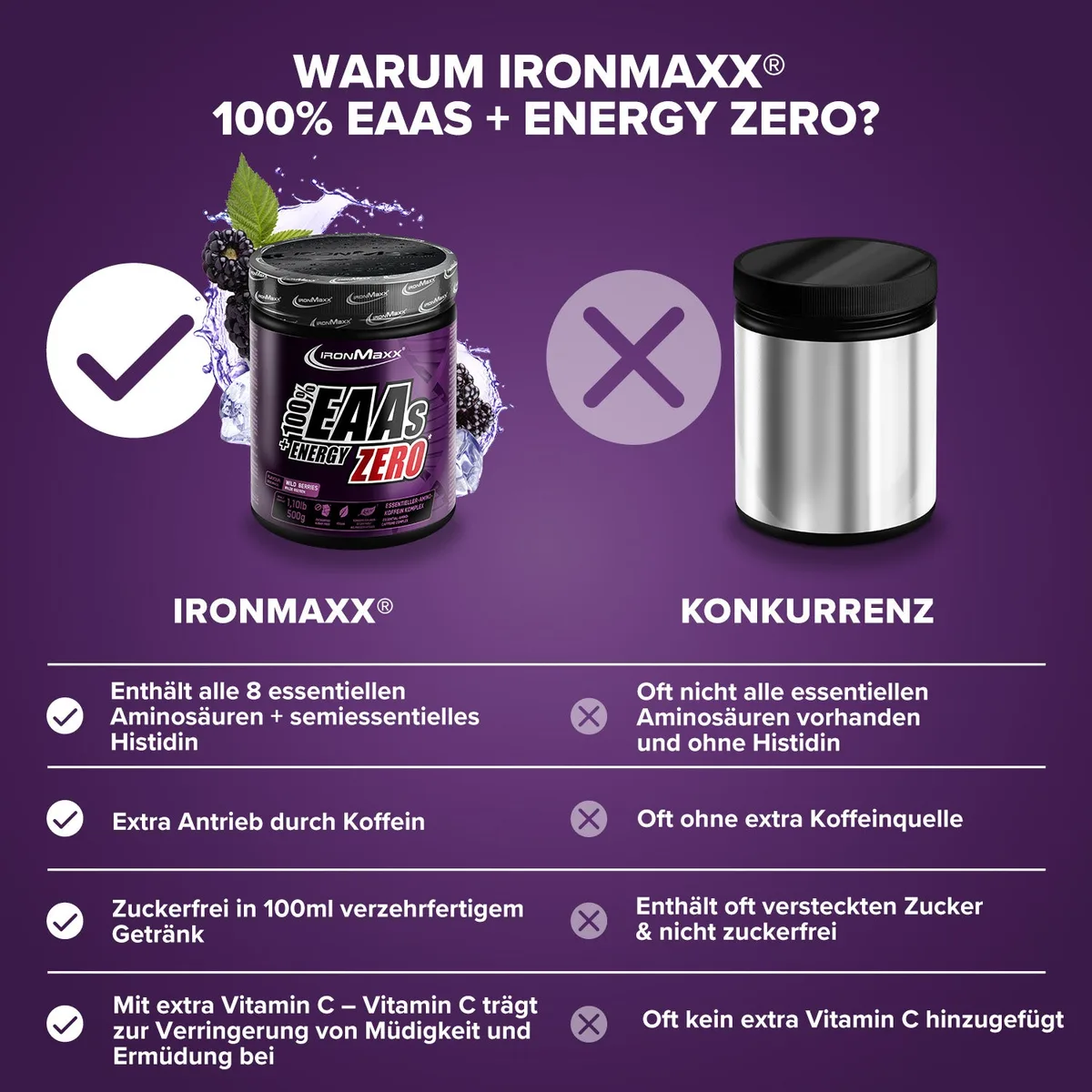 EAAs + Energy ZERO (500g) - Wild Berries – Bild 8