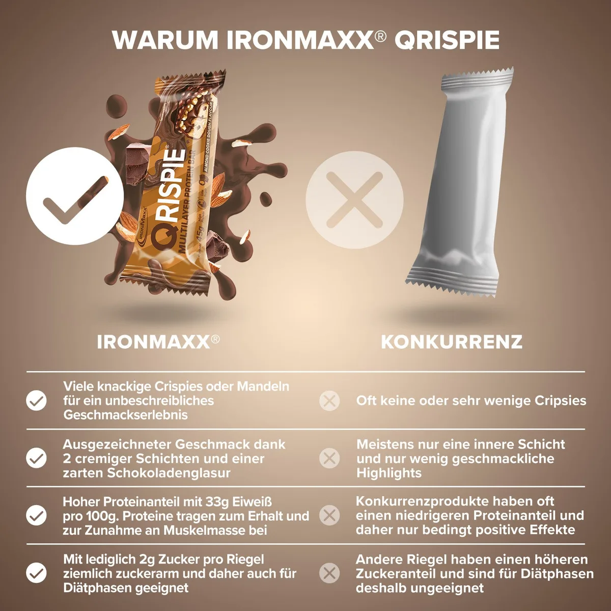 Qrispie Protein Riegel (45g) - Almond Cookie Dough – Bild 3