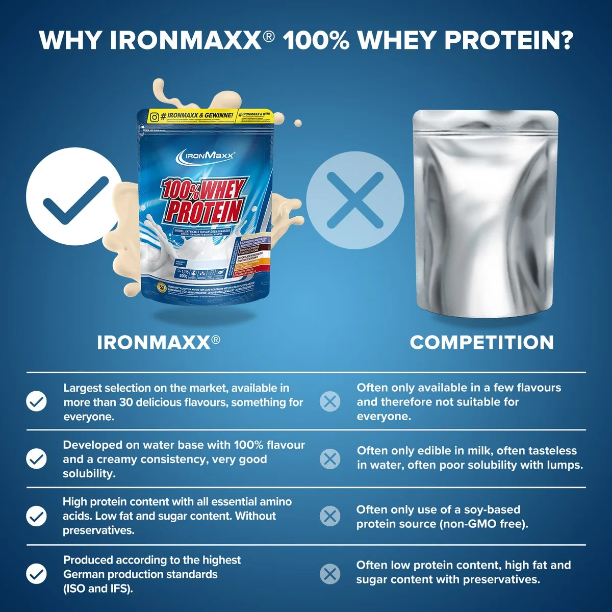 100% Whey Protein (500g) - Neutral – Bild 8