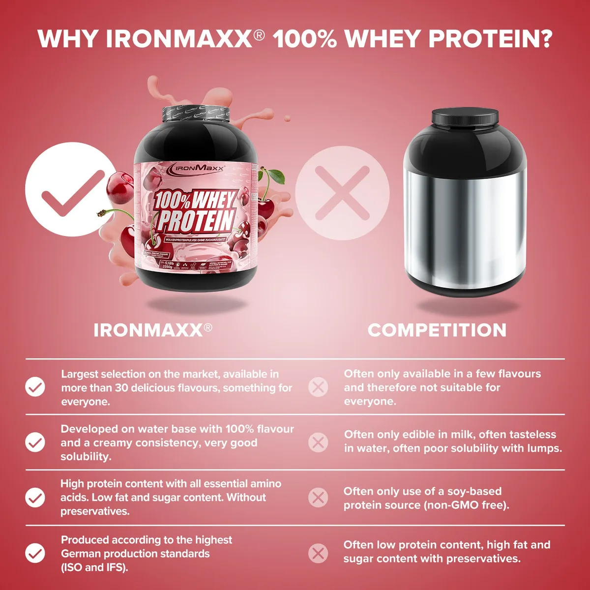 100% Whey Protein (2350g) - Kirsche Yoghurt – Bild 8