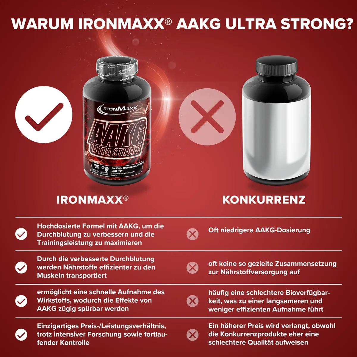 AAKG Ultra Strong - 180 Tabletten à 1600 mg – Bild 3