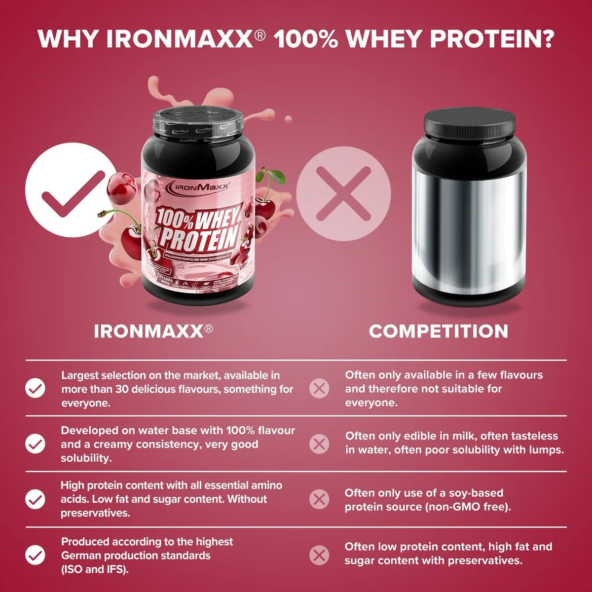 100% Whey Protein (900g) - Kirsche Yoghurt – Bild 8