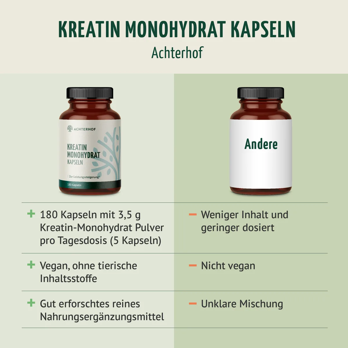 Kreatin Monohydrat Kapseln (180 Kapseln) – Bild 5
