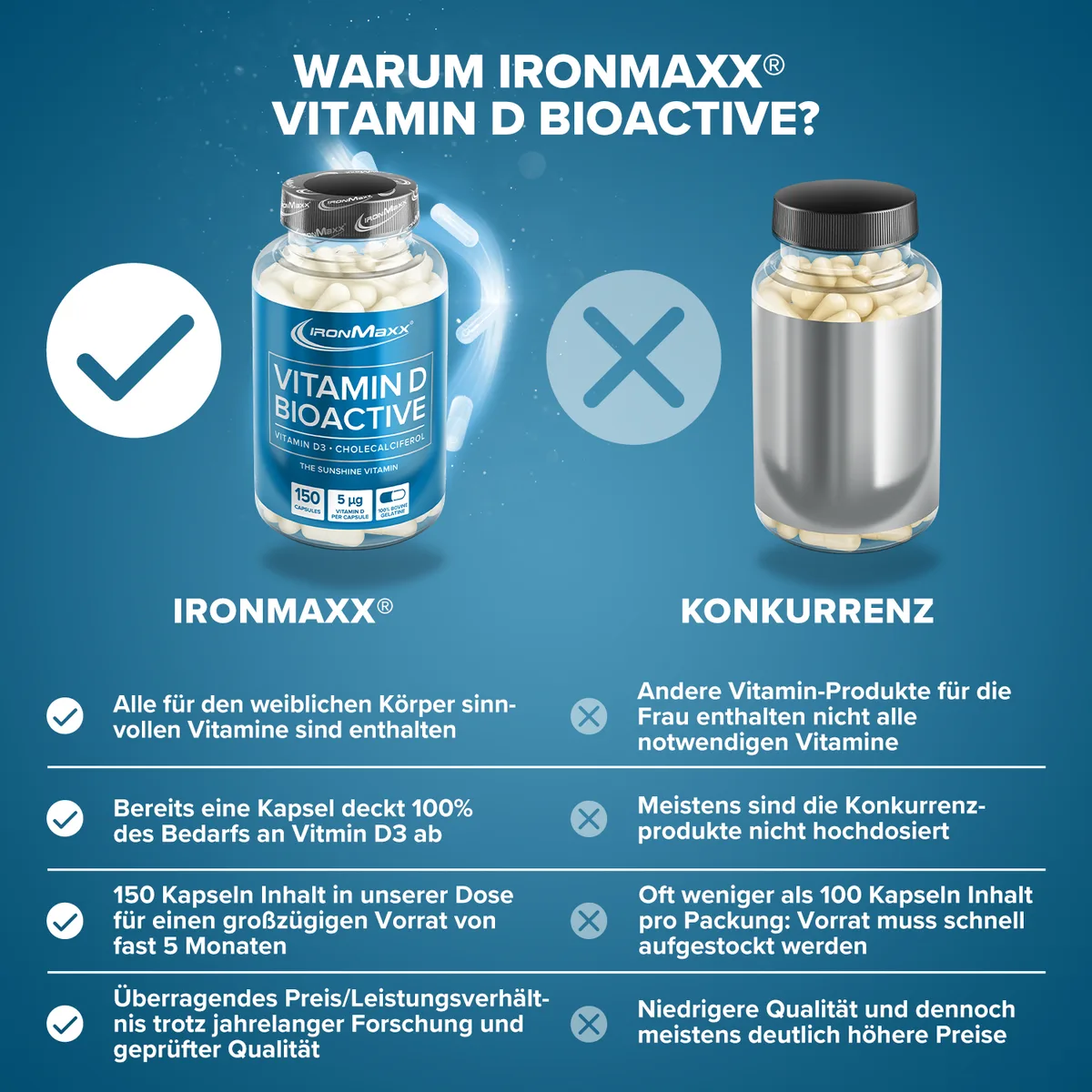 Vitamin D Bioactive - 150 Kapseln – Bild 4
