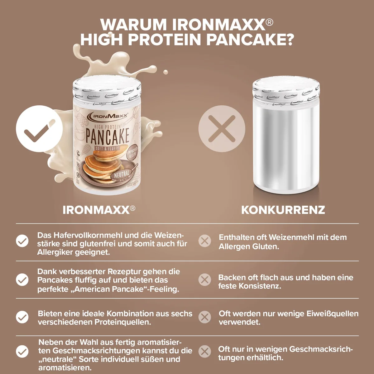 High Protein Pancake (450g) - Neutral – Bild 3