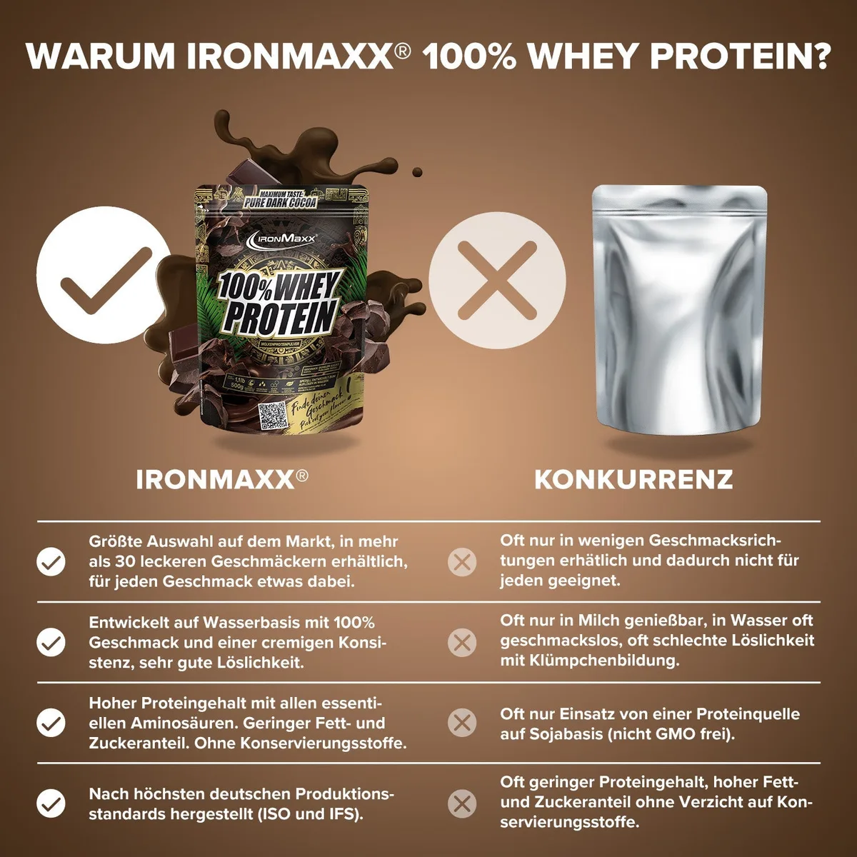 100% Whey Protein (500g) - Pure Dark Cocoa – Bild 4