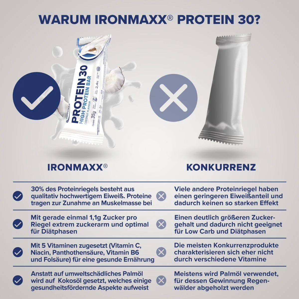 Protein 30 Protein Riegel (24x35g) - Kokosnuss – Bild 5