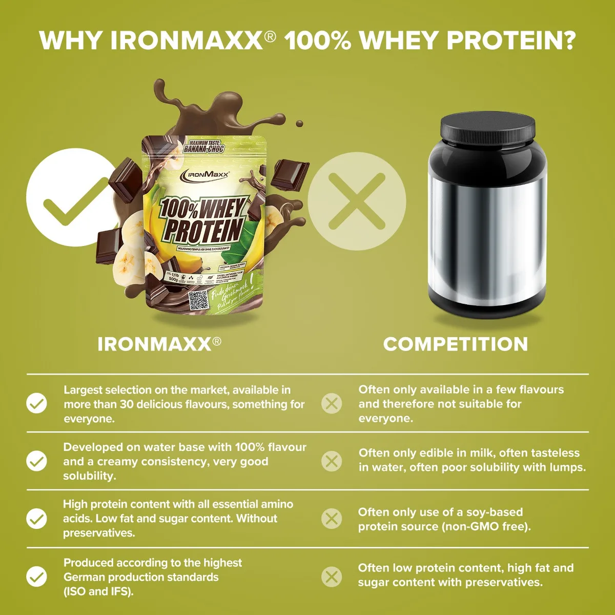 100% Whey Protein (500g) - Banana Choc – Bild 8