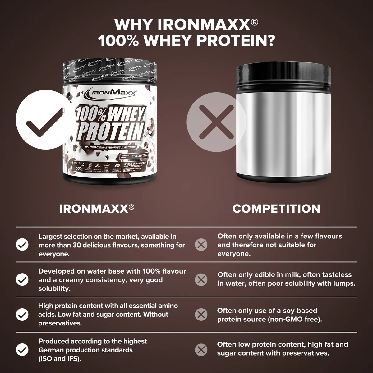 100% Whey Protein (500g) - Stracciatella – Bild 8