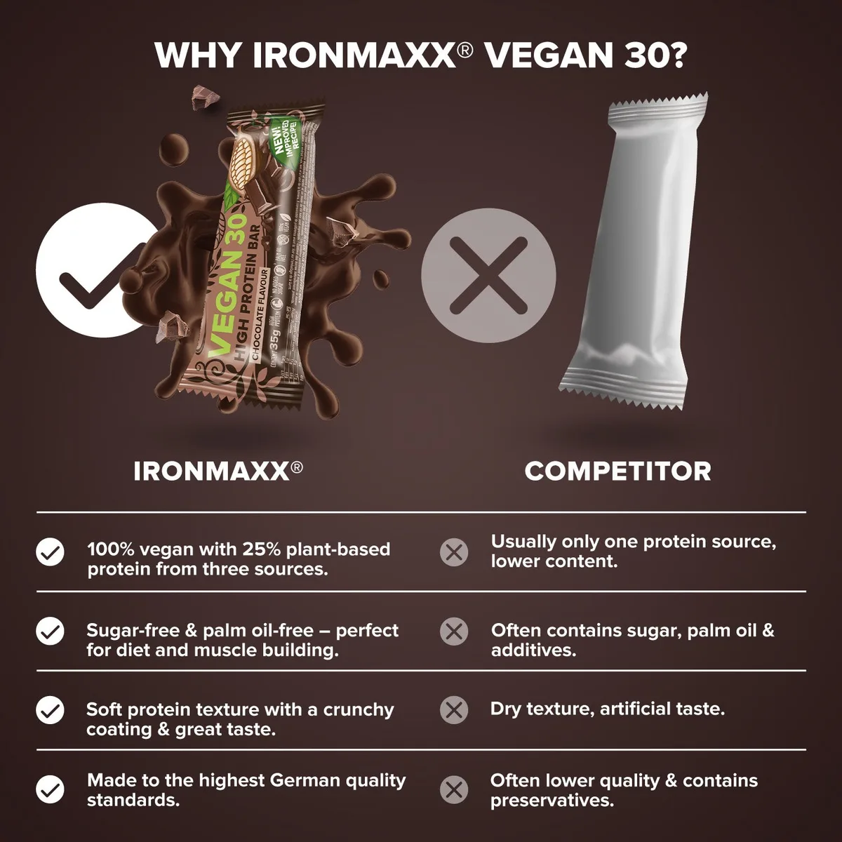 Vegan 30 Protein Riegel (35g) - Schokolade – Bild 8