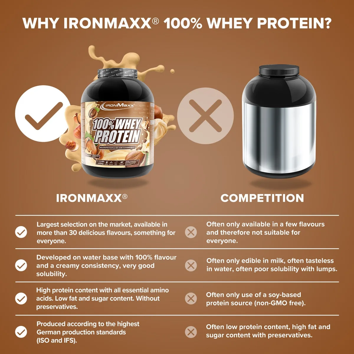 100% Whey Protein (2350g) - Haselnuss – Bild 8