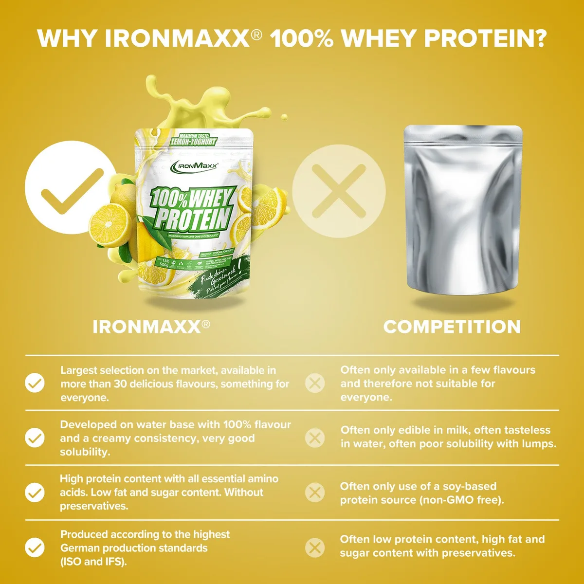 100% Whey Protein (500g) - Lemon-Yoghurt – Bild 8