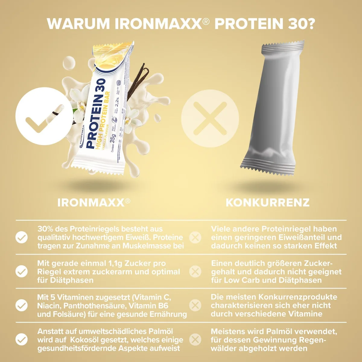 Protein 30 Protein Riegel (24x35g) - Vanille – Bild 3