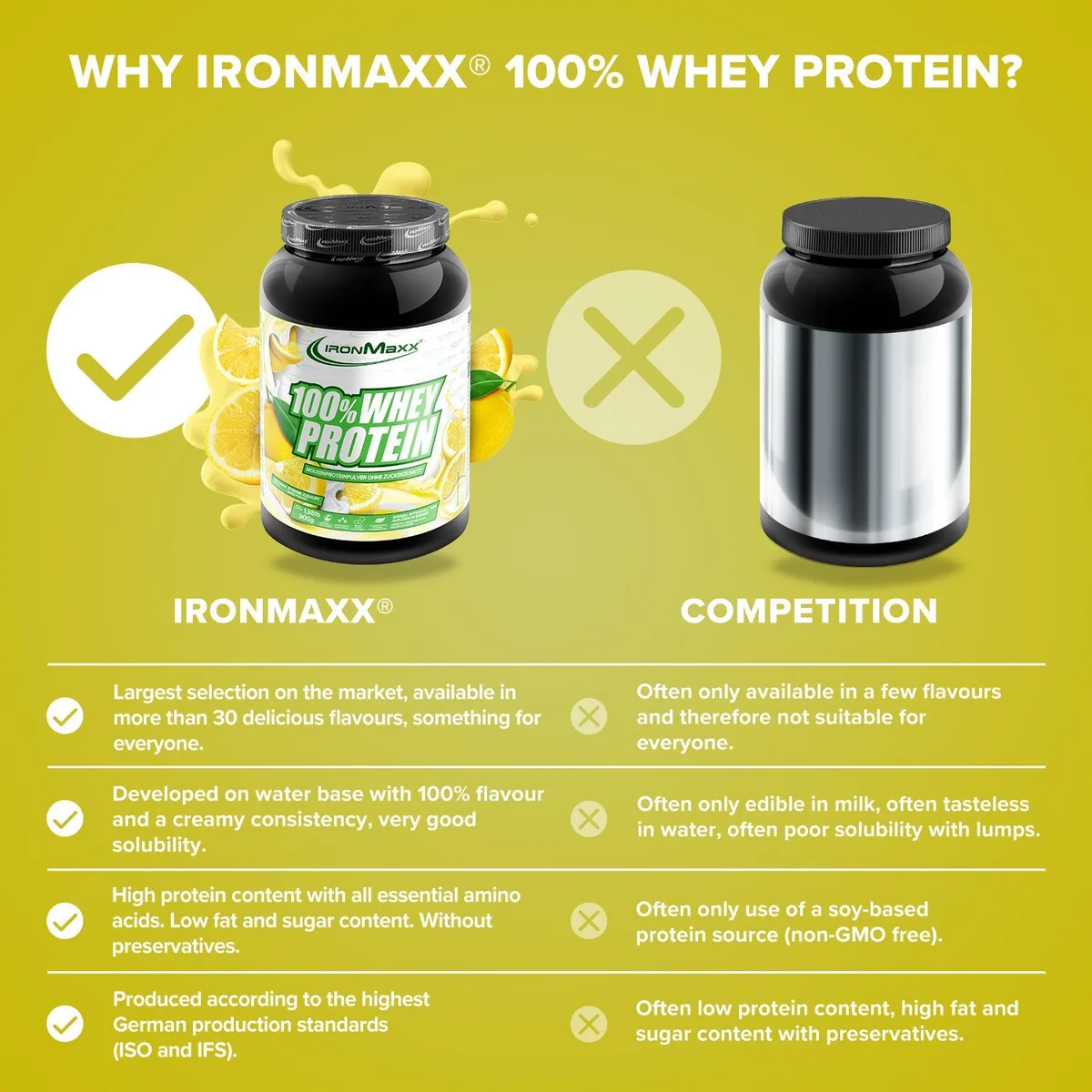 100% Whey Protein (900g) - Lemon-Yoghurt – Bild 8