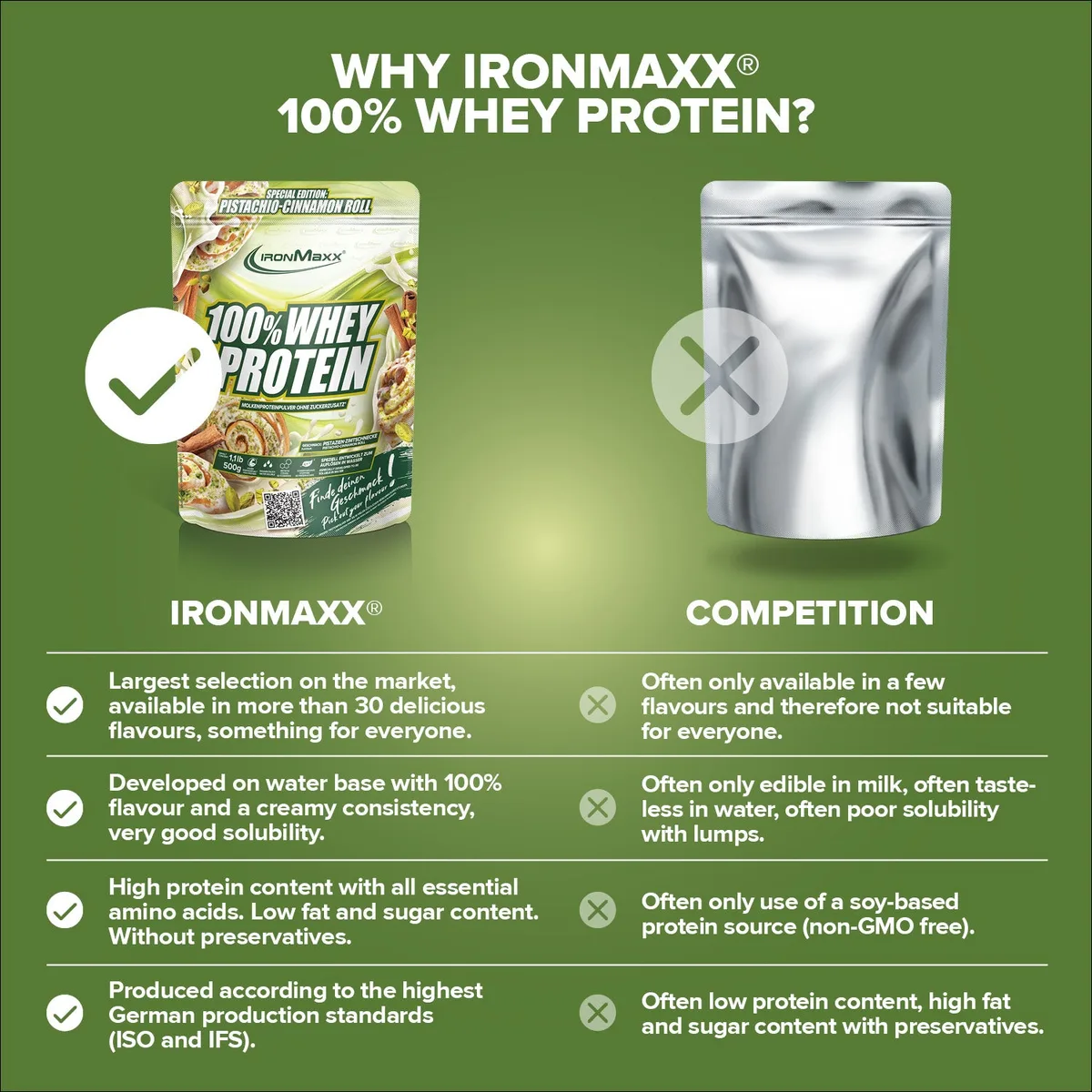 100% Whey Protein (500g) - Pistachio Cinnamon Roll – Bild 8