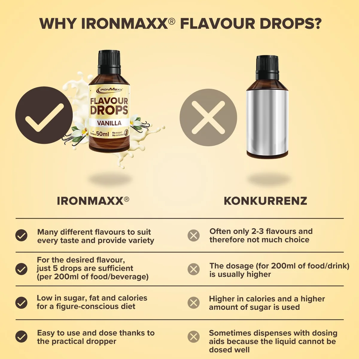 Flavour Drops (50ml) - Vanille – Bild 8