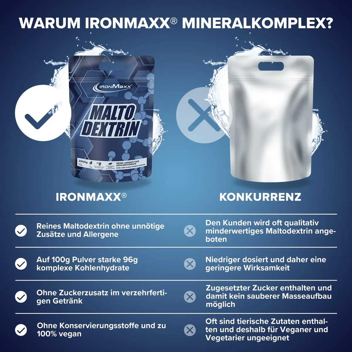 IronMaxx Maltodextrin Weight Gainer zum Zunehmen 2000g, Geschmacksneutral - Mit 230kcal & 58g Kohlenhydrate pro Portion, Mass Gainer für Kraftsportler mit 100% reinem Maltodextrin – Bild 3