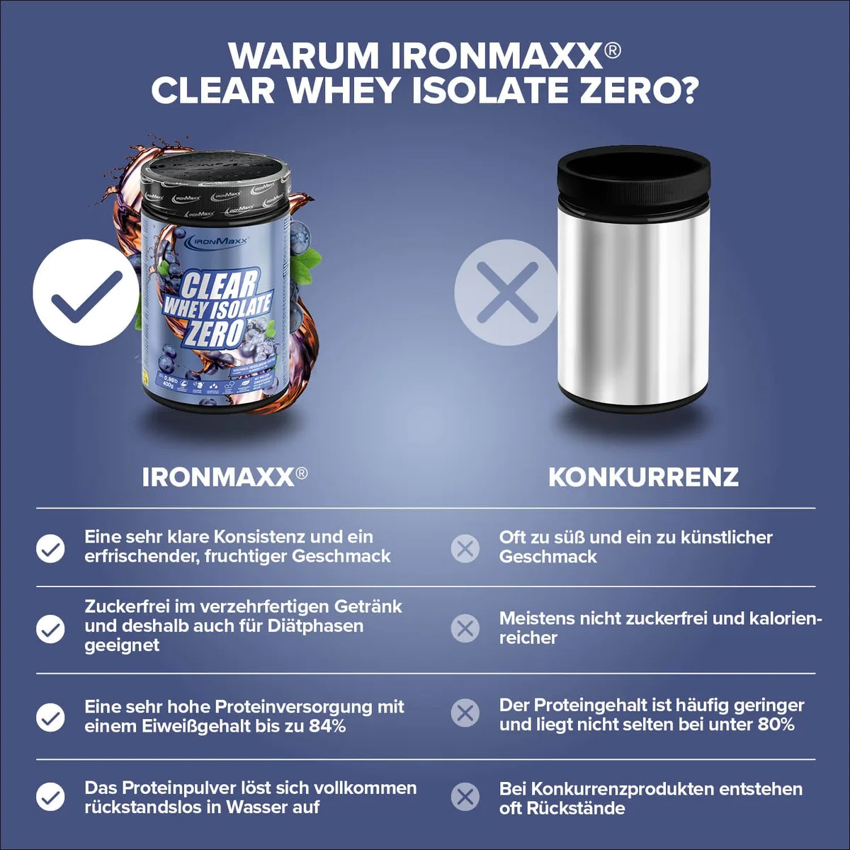 Clear Whey Isolate ZERO (400g) - Blueberry Ice Tea – Bild 8