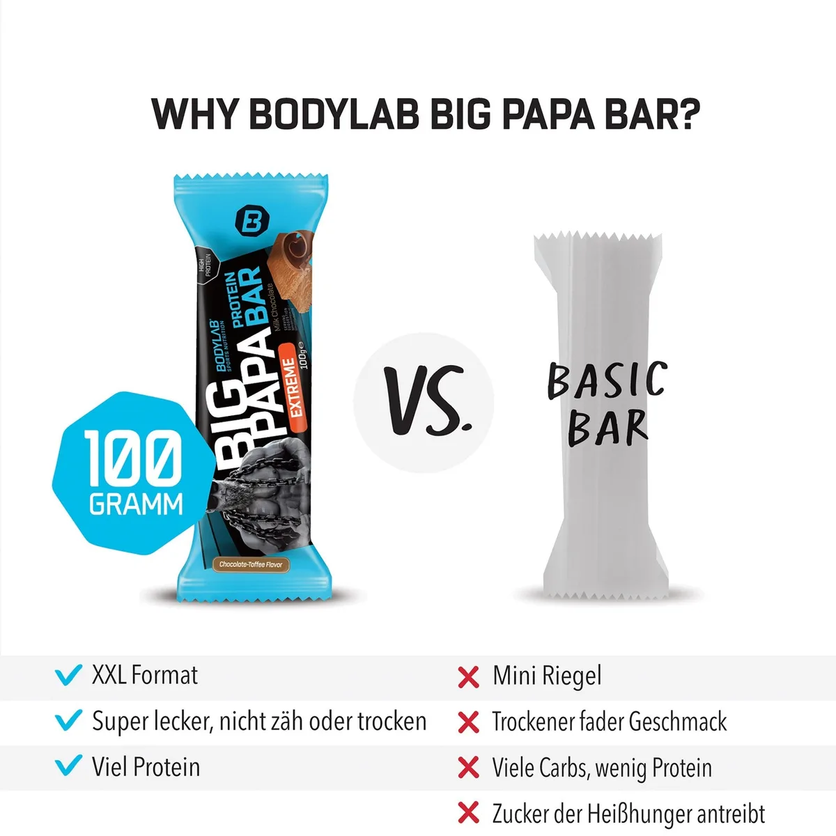 BIG PAPA 50% Protein Bar Extreme (12x100g) Schokolade-Toffee – Bild 8