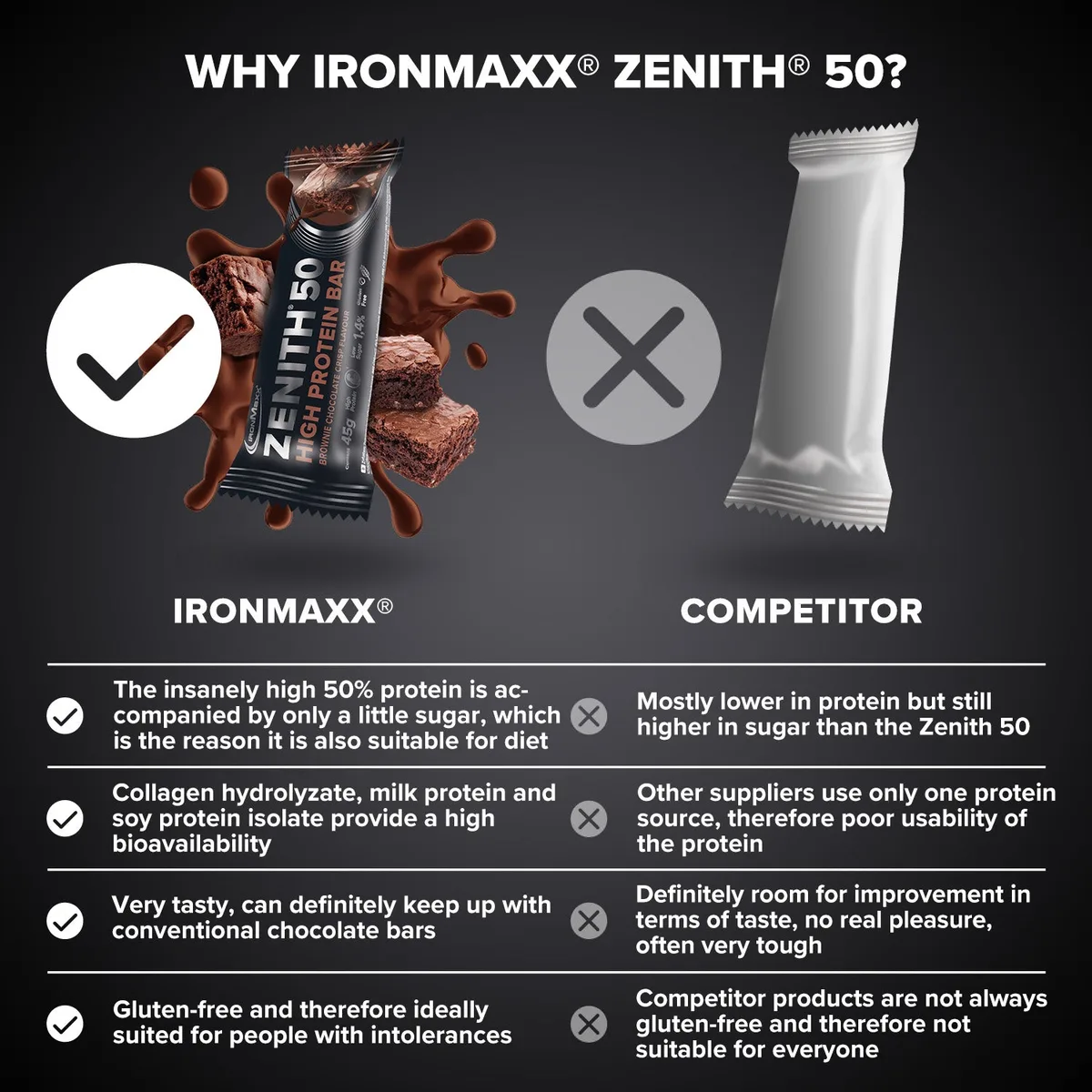 ZENITH® 50 Protein Riegel (45g) - Brownie Chocolate Crisp – Bild 8