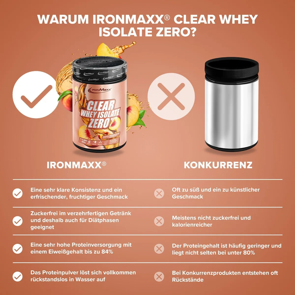 Clear Whey Isolate ZERO (400g) - Peach IceTea – Bild 8