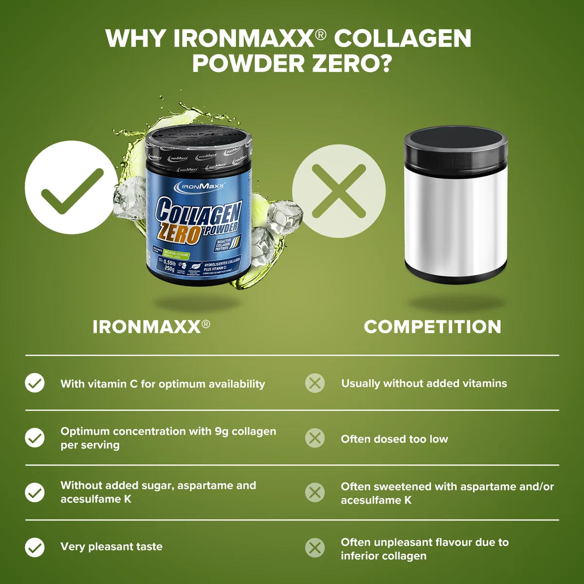 Collagen Powder Zero (250g) - Grüntee Zitrone – Bild 8