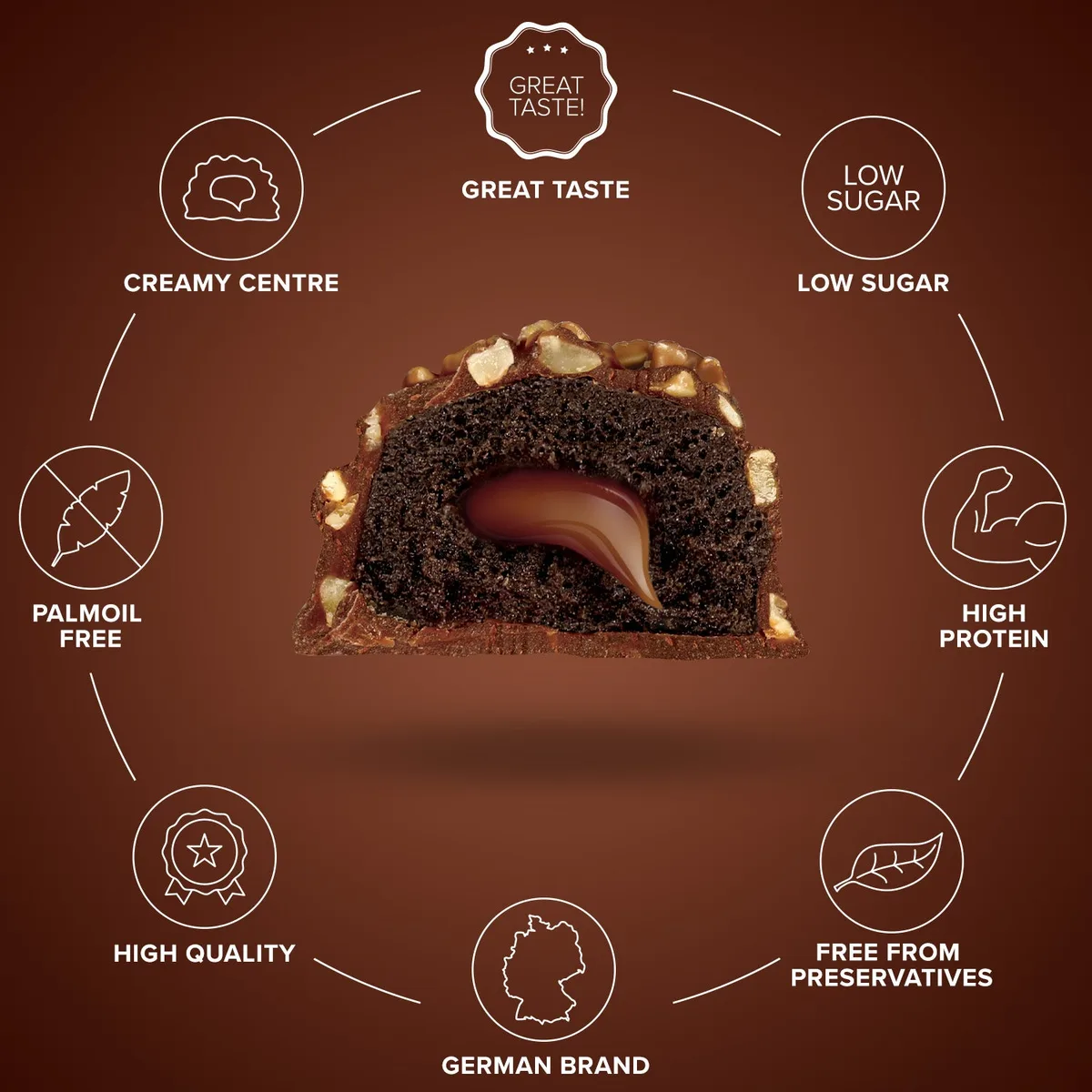 Lava Bar Protein Riegel (40g) - Fudge Brownie – Bild 5