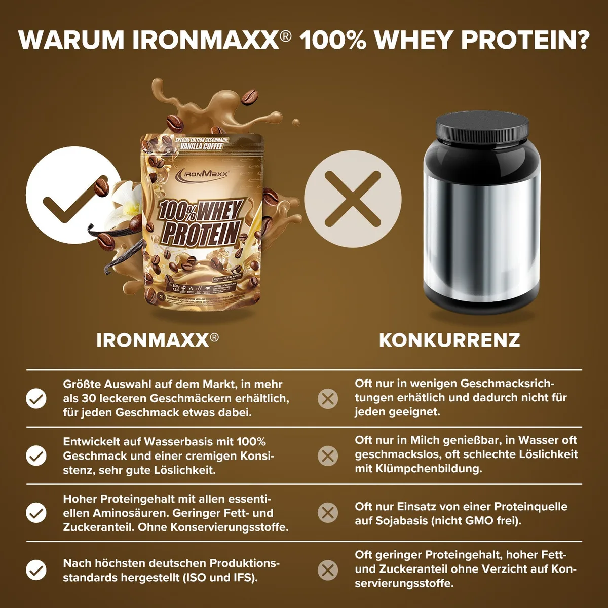 100% Whey Protein (500g) - Vanilla Coffee – Bild 8