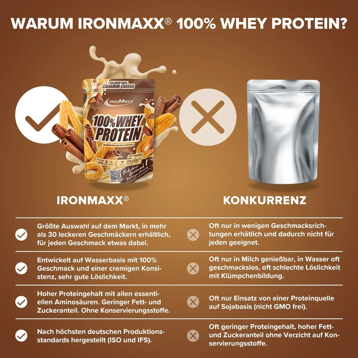 100% Whey Protein (500g) - Cinnamon Churro – Bild 3