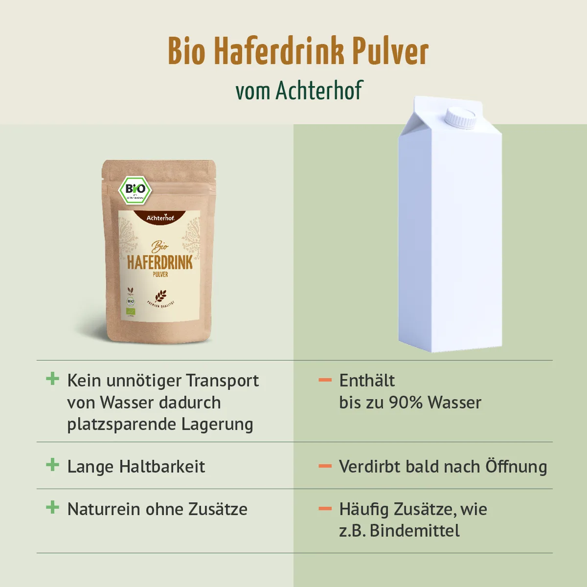 Bio Haferdrink Pulver (1000g) – Bild 7