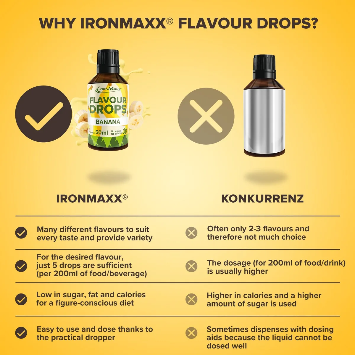 Flavour Drops (50ml) - Banane – Bild 8
