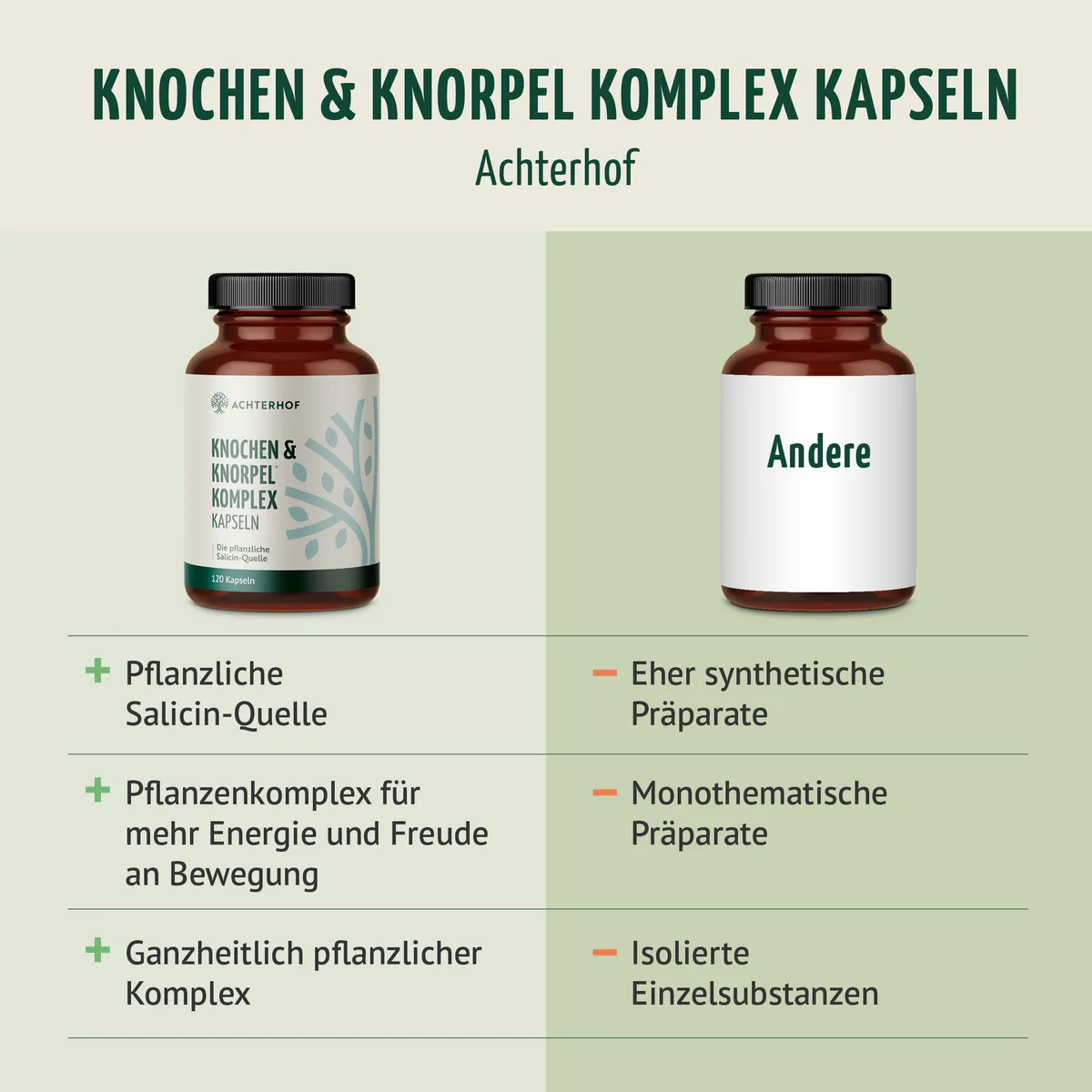 Knochen & Knorpel Komplex (120 Kapseln) – Bild 5