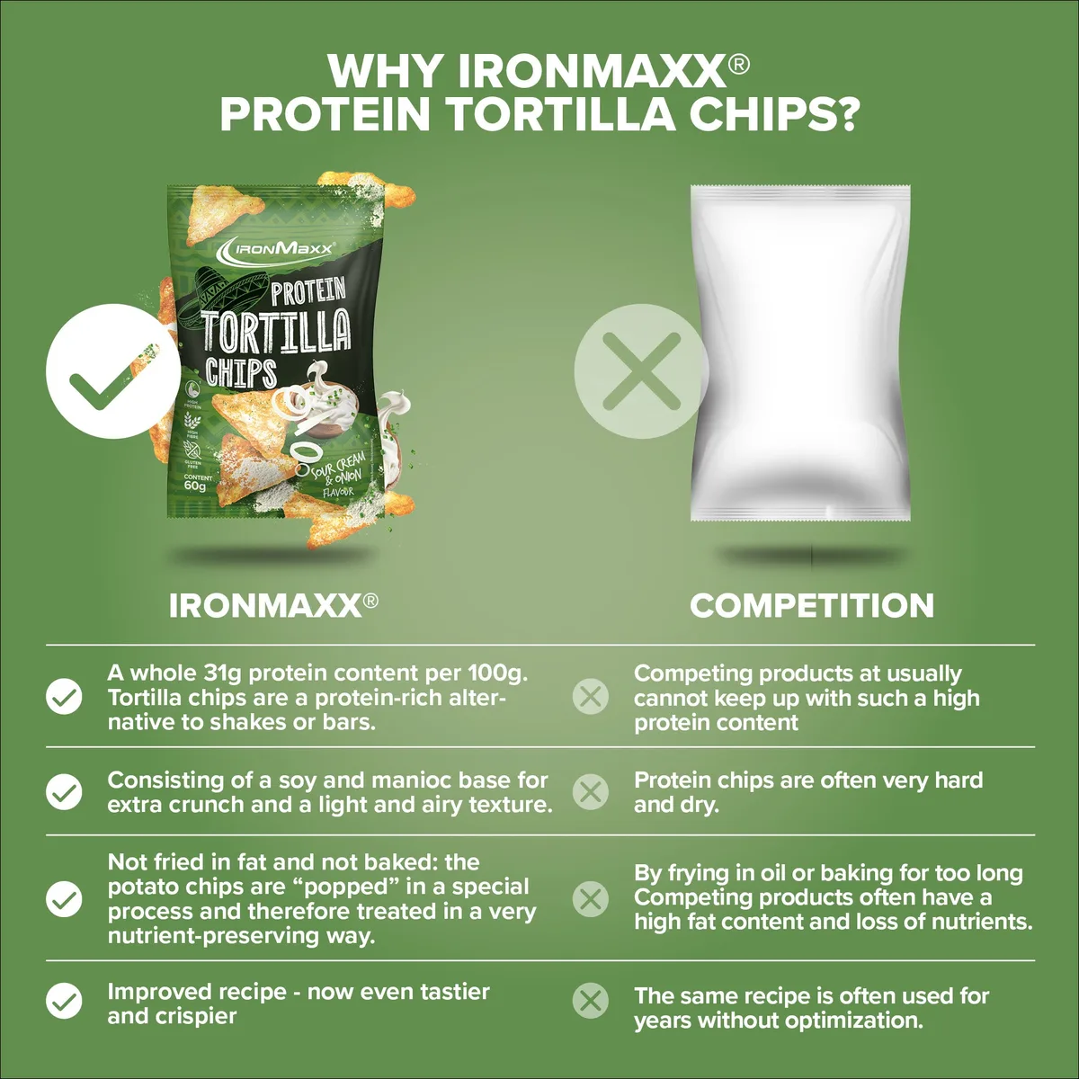 Protein Tortilla Chips 2.0 (60g) - Sour Cream & Onion – Bild 3