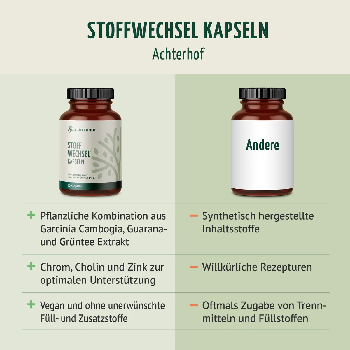 Stoffwechsel Kapseln (120 Kapseln) – Bild 5