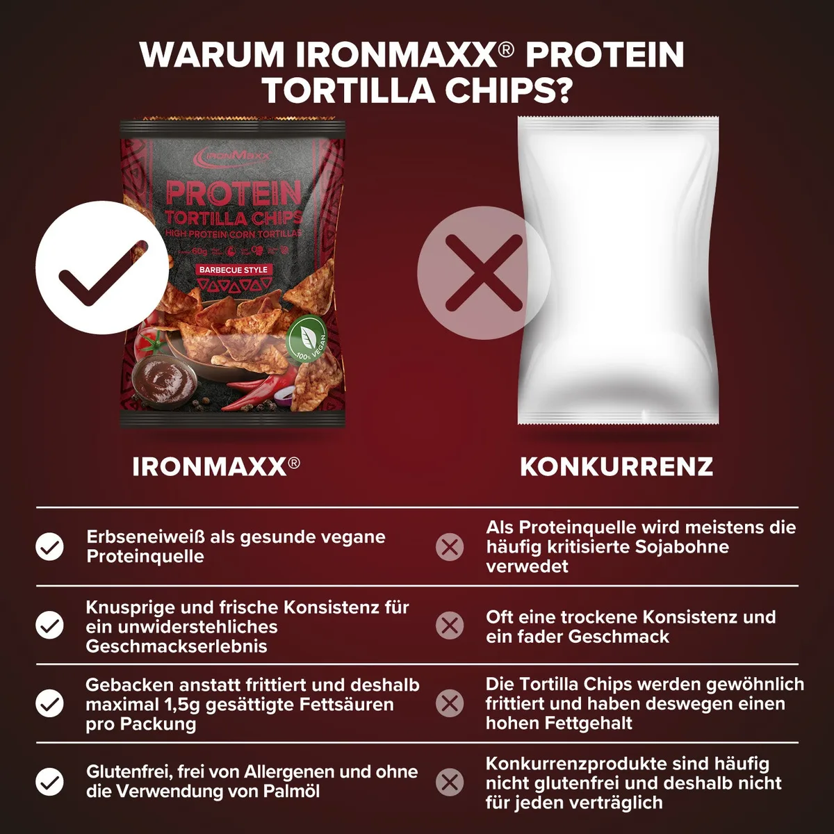 Protein Tortilla Chips 1.0 (60g) - Barbecue Style – Bild 8