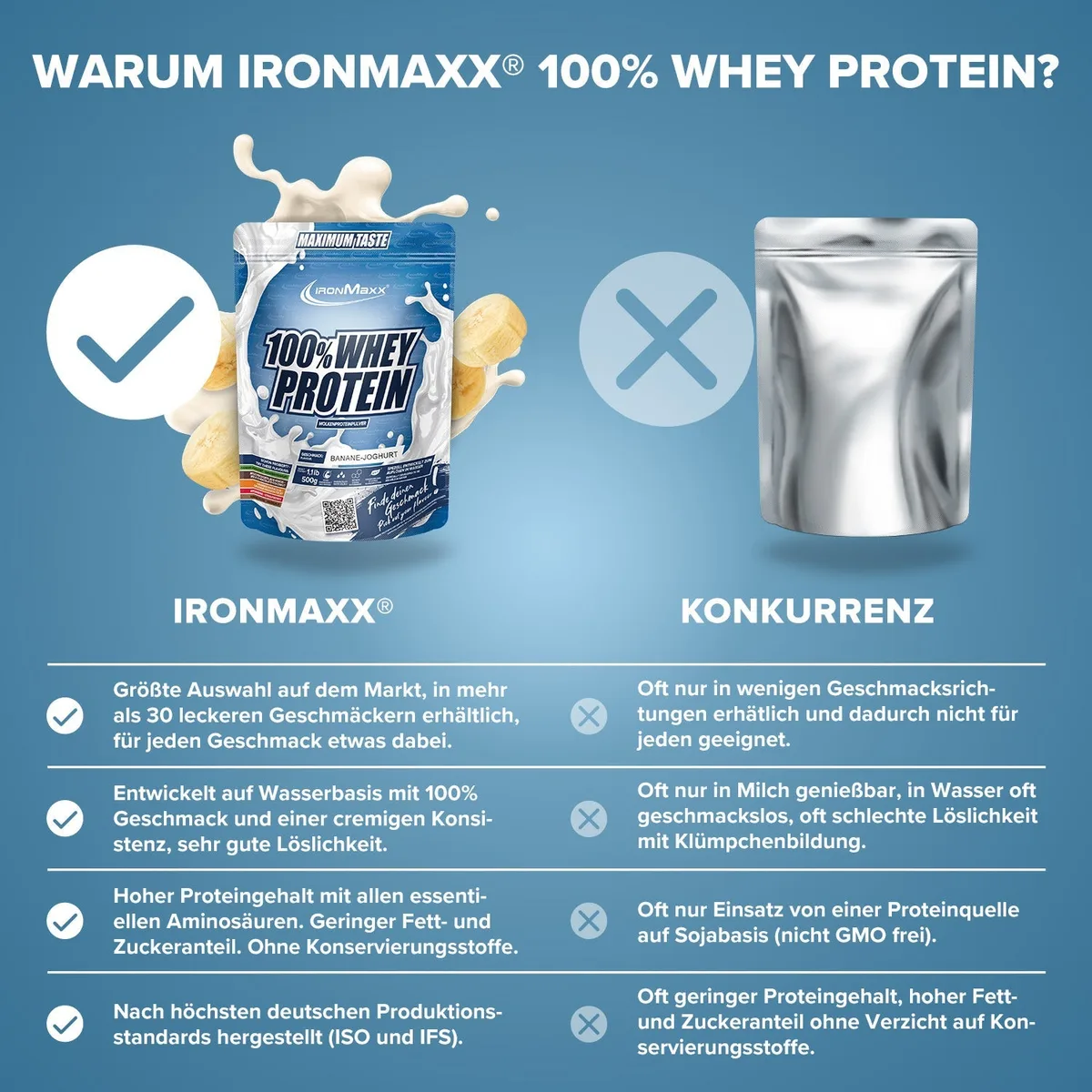 100% Whey Protein (500g) - Banane Yoghurt – Bild 4